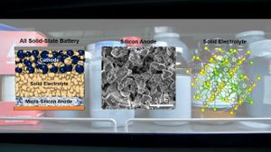 Silicon-Based Batteries Achieve Breakthrough Without External Pressure