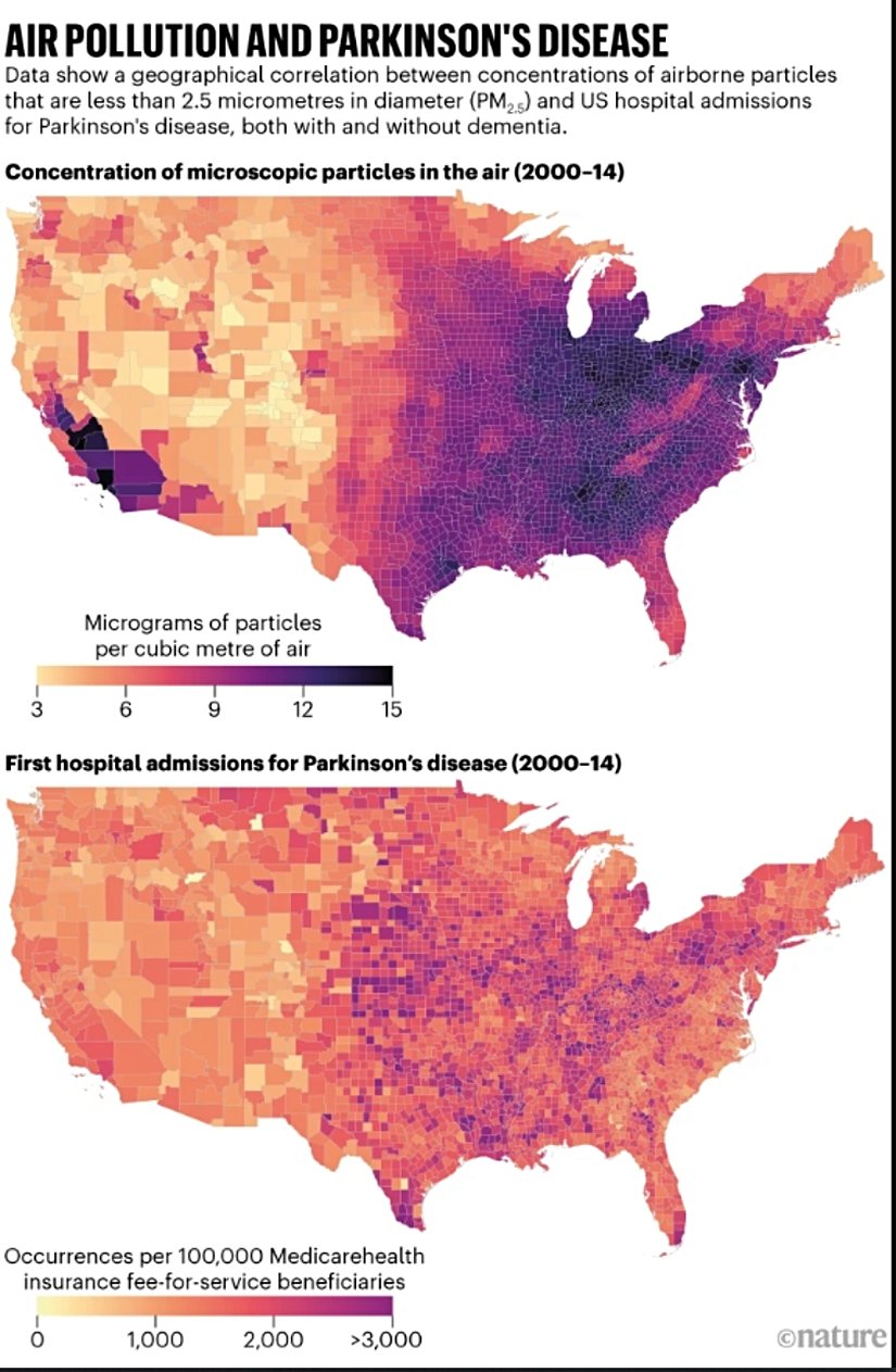 ABD’de 2000–2014 arasında hava kirliliği (PM₂.₅) yoğunluğu ile Parkinson hastalığına bağlı hastane başvuruları arasında benzer coğrafi dağılım görülmektedir.