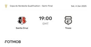 Treze Seals Semifinal Spot With Victory Over Nacional