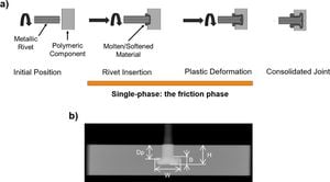 Optimizing Friction Riveting For Aerospace Composite Joints