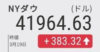 NYダウ反発、383ドル高　利下げ再開期待が先行 - 日本経済新聞