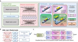 Efficient Nonlinear Function Approximation Revolutionizes RNN Performance