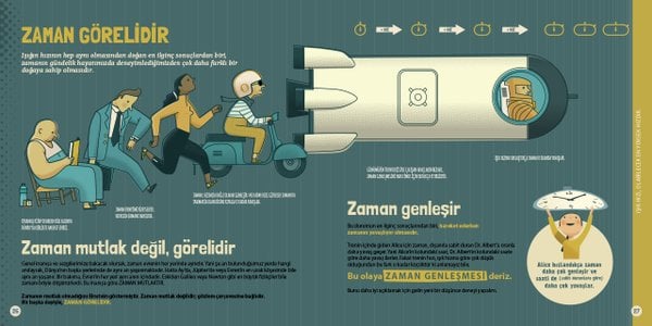 İlk Görelilik Kitabım