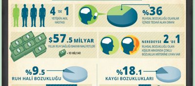 Psikiyatri: Akıl Hastalıklarının Bilimi