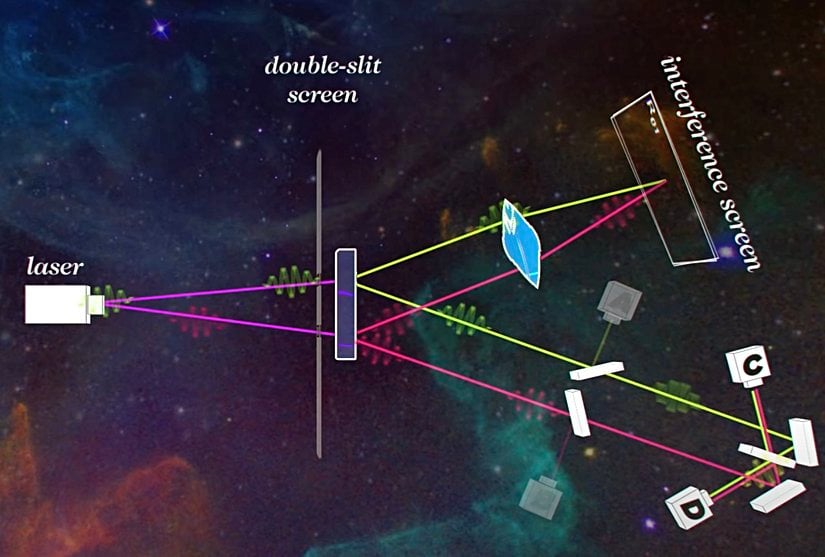 Gecikmeli Tercih Kuantum Silgi Deneyi