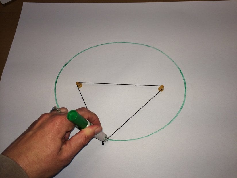İki raptiye etrafına bir ip dolayıp, bu ipi sürekli gergin tutarak bir şekil çizmeye çalışın. Elde ettiğiniz şekil, bir elips olacaktır. Eğer bu iki raptiyeyi birbirine yaklaştırırsanız, elde edeceğiniz şekil giderek çembere yakınsar. Eğer tek raptiye kullanırsanız (yani iki raptiye çakışırsa), o zaman bir çember çizersiniz. Bu raptiyelere, elipsin "odak noktaları" denir. Gezegenler de odaklarından biri Güneş olan eliptik yörüngelerde dönerler.