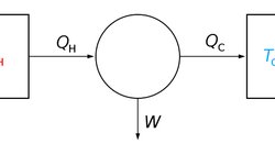 Termodinamik ve ısı ilişkisi
