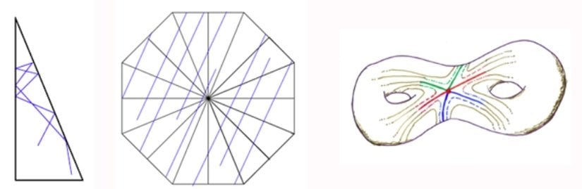 Sekizgenden Çift Torus Yapımı