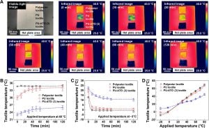 New Textile Innovation Offers Energy Savings And Enhanced Cooling