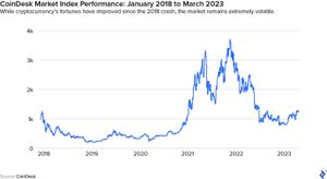 Cryptocurrency Market Experiences Volatile February 2025 Shifts