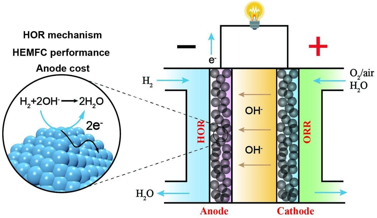 Revolutionizing Hydrogen Production: Advanced Thermal Management for Longevity and Performance Enhancement