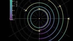 Sıra Dışı Bir Güneş Sistemi Keşfedildi: Gezegenleri Rezonans Yörüngelerine Sahip.