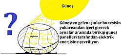 Böyle bir güneş enerjisi tesisi olabilir mi?