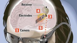Görme Engelli Olanlar Görmeye Başlayabilir!