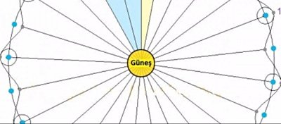 Ramazan Neden Her Yıl, Bir Öncekine Göre 11 Gün Önce Başlar?