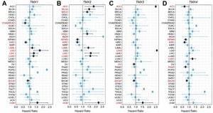 TMX1 Identified As Key Prognostic Factor In Lower-Grade Gliomas