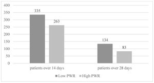 Platelet-to-White-Cell Ratio Revealed As Key Indicator Of Mortality Risk