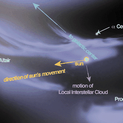 The Local Interstellar Cloud