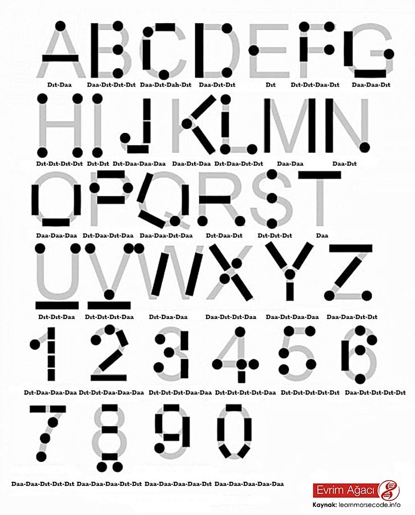Mors kodunu görsel olarak öğrenebilmek için yapılmış bir çalışma.