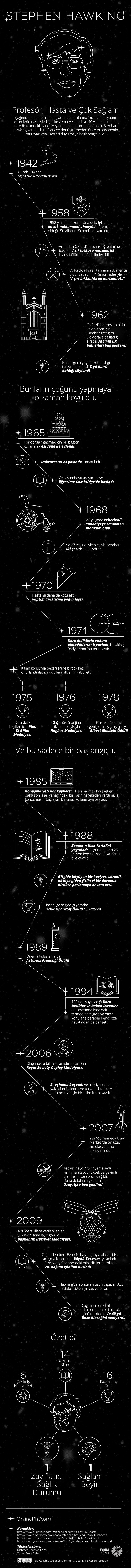 Stephen Hawking'in Hayatının Zaman Çizelgesi