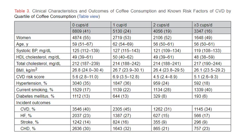 Fincan sayılarına göre risk değerleri gözle görülür bir biçimde azalıyor. Kaydetmekte yarar var: Bu veriler 14.925 kişi arasından derlenen bilgilerden yola çıkılarak hazırlanmıştır. Dolayısıyla kapsamlı bir çalışmanın sonuçlarını görüyoruz.