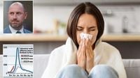 Scots flu cases surge by 45 per cent as mutant strain spreads