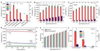 Integrating photochemical and photothermal effects for selective oxidative coupling of methane into C2+ hydrocarbons with multiple active sites - Nature Communications