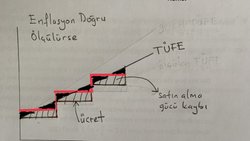Asgari Ücret Artışı ve Asgari Ücretlinin Yıllık Kişi Başına Milli Gelirdeki (%) Yeri